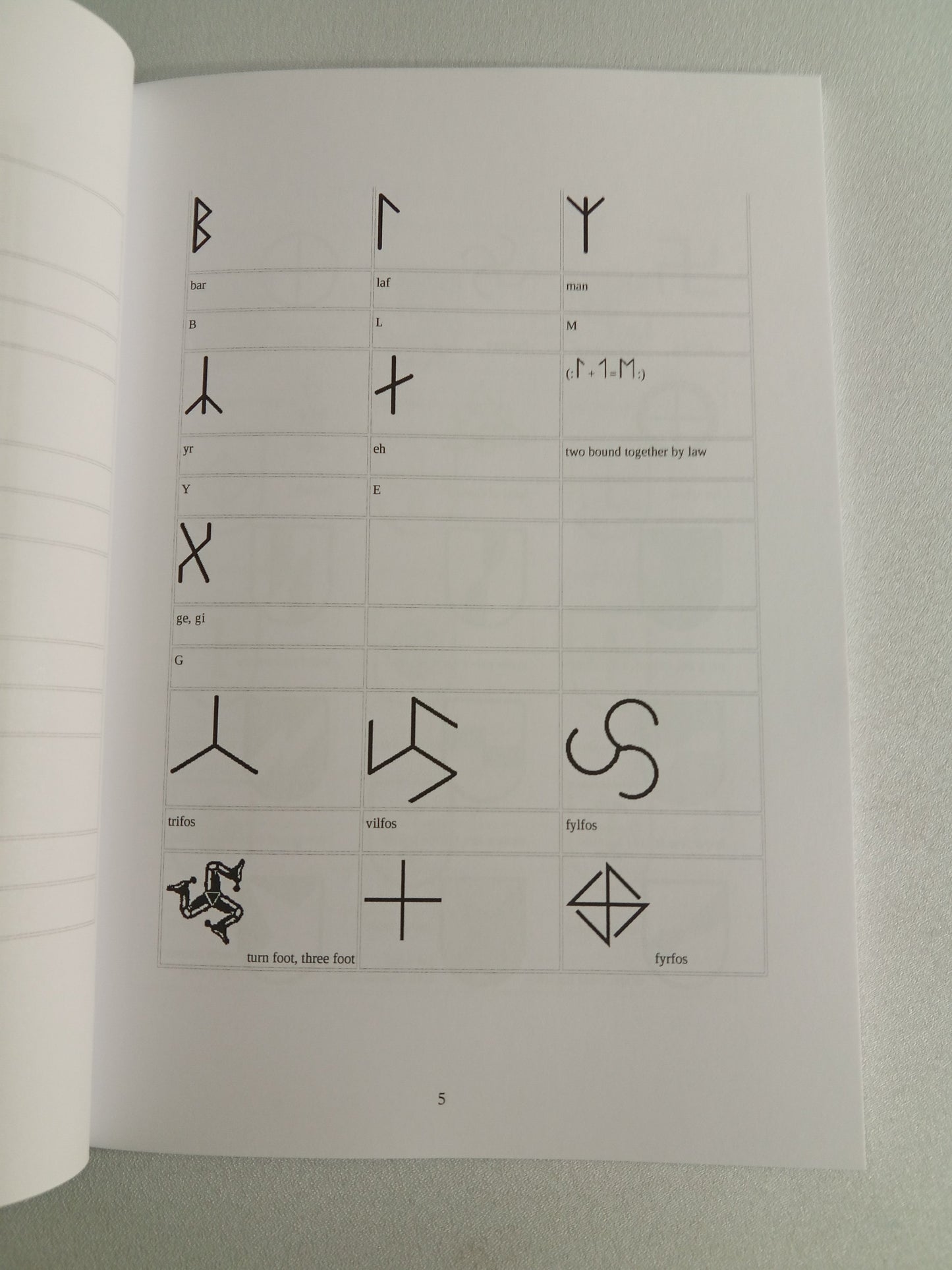 Secret of the Runes by Guido von List